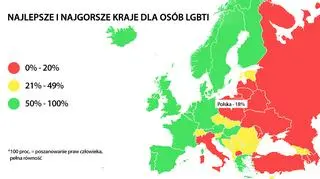 Polska nie wypadła w rankingu najlepiej 