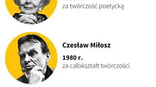 Polskie Noble literackie
