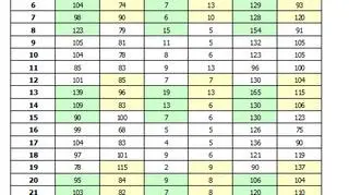 Porównanie lipca 2018 i 2019 roku 