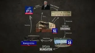 Powiązania PiS, Jarosława Kaczyńskiego, spółki Srebrna i Instytutu im. Lecha Kaczyńskiego
