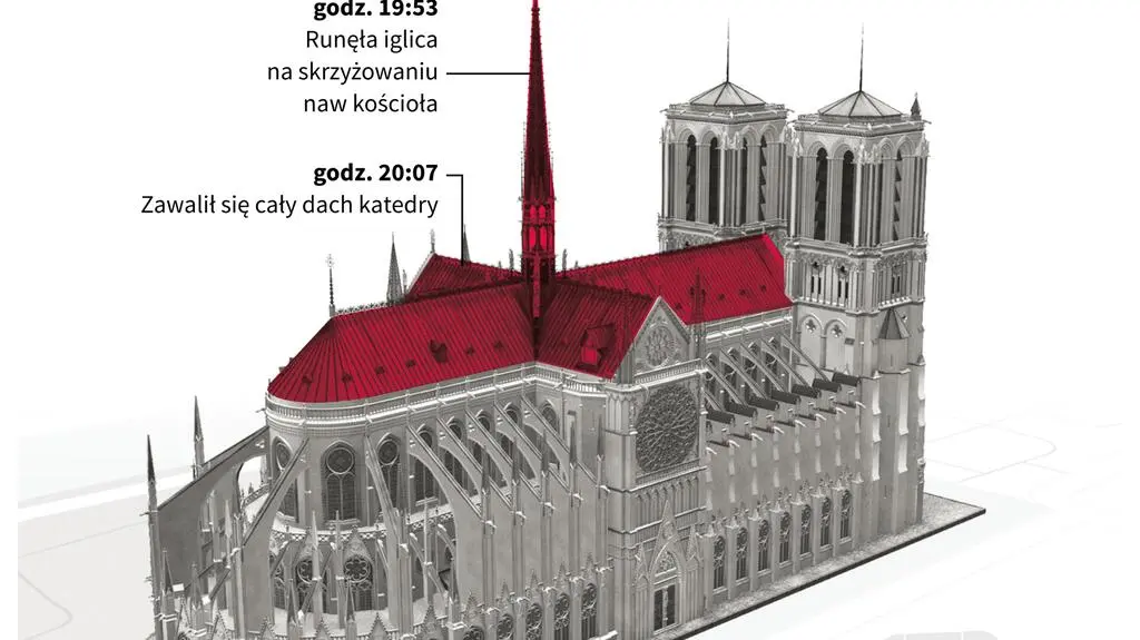 Pożar Notre Dame