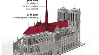 Pożar Notre Dame