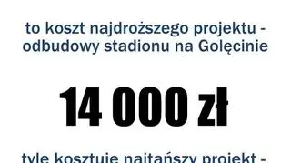 Poznański Budżet Obywatelski 2014