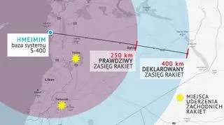 Prawdziwy zasięg systemu S-400 przy użyciu największych dostępnych rakiet