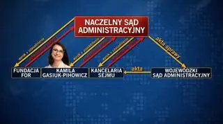 Procedura dostarczenia wyroku Naczelnego Sądu Administracyjnego