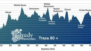 Profil trasy Chudego Wawrzyńca