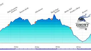 Profil trasy Zimowego Ultramaratonu Karkonoskiego