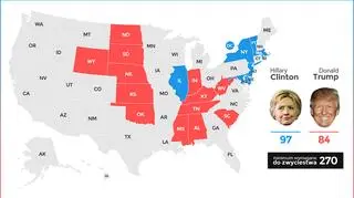 Prognozy CNN