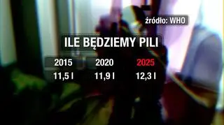 Prognozy są niepokojące