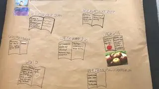 Projekt "Polska może być dumna z…" w wykonaniu uczniów Bednarskiej Szkoły Podstawowej 