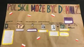 Projekt "Polska może być dumna z…" w wykonaniu uczniów Bednarskiej Szkoły Podstawowej 