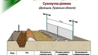 Projekt "Ściana" odgrodzi Ukrainę od Rosji