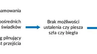 Prokuratura umorzyła śledztwo 