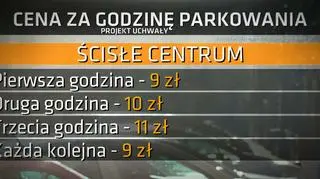 Proponowana cena za parkowanie w Krakowie