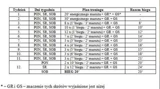 Propozycja Jerzego Skarżyńskiego, zakładająca opanowanie w ciągu trzech miesięcy umiejętności 20-minutowego nieprzerwanego biegu