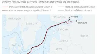 Przebieg Nord Stream 2