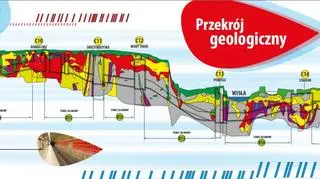 Przekrój geologiczny budowy metra