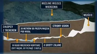 Przekrój jaskini Tham Luang