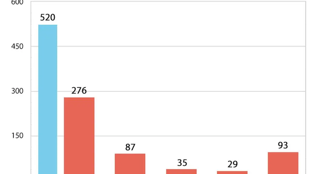 Przyznany w Polsce status uchodźcy 