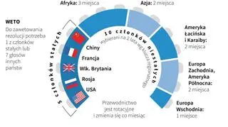 Rada Bezpieczeństwa ONZ
