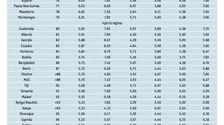 Ranking demokracji 2015 ekspertów Economist Intelligence Unit