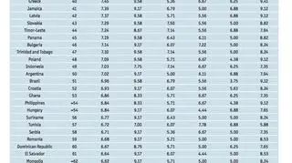 Ranking demokracji 2015 ekspertów Economist Intelligence Unit