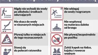 RCB przypomina o zasadach bezpieczeństwa nad wodą