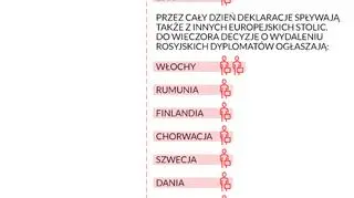 Reakcja państw unijnych na otrucie Siergieja Skripala