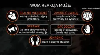 Reakcja świadków aktów agresji ma znaczenie