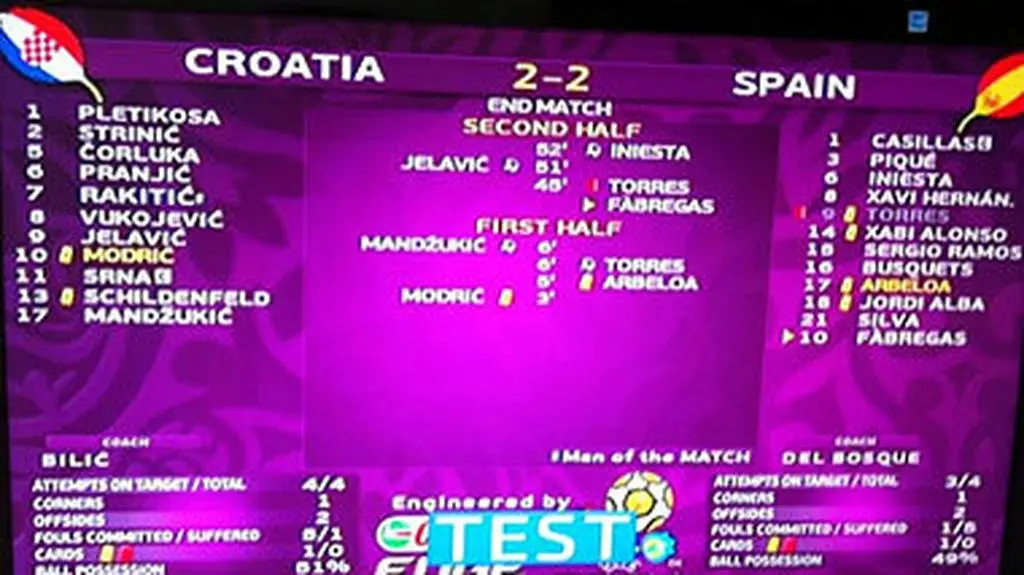 Remis w teście UEFA 