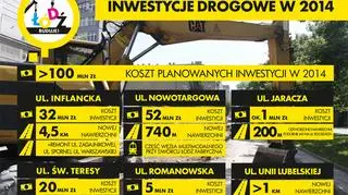 Remonty pochłoną ok. 100 mln zł.