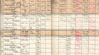 Residence registration record. The last trace of the Siemiątek family in Łowicz.
