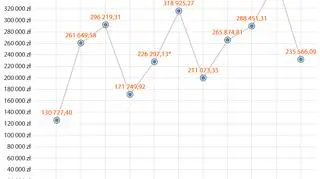 Roczne dochody Jana Szyszki w ostatnich latach