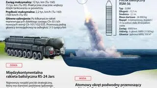 Rosja dysponuje jądrowym arsenałem nr 2 na świecie
