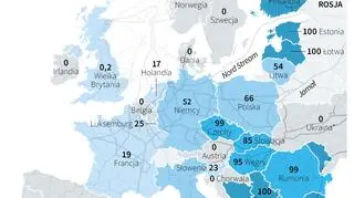 Rosyjski gaz w Europie