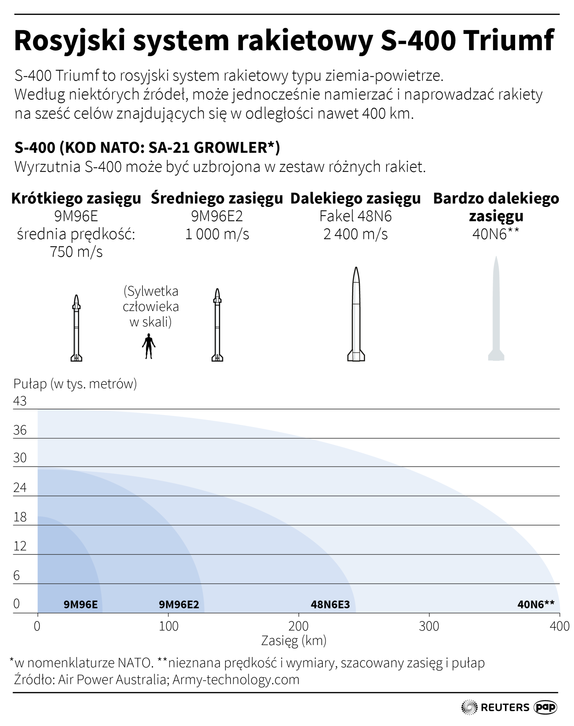 Aktualnie czytasz: "S-400 nie stwarza żadnych zagrożeń dla systemów NATO"