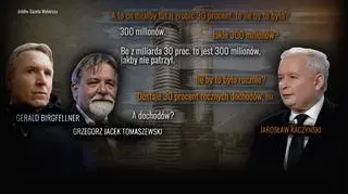 Rozmowa Jarosława Kaczyńskiego z Gerardem Birgfellnerem
