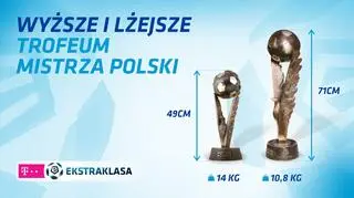 Różnice między nowym i starym trofeum