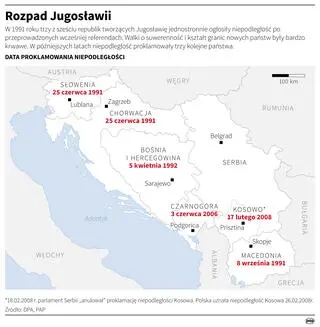Aktualnie czytasz: Kocioł bałkański wciąż wrze. "Die Welt": jeśli ogłoszą secesję, w ciągu godziny wybuchnie wojna