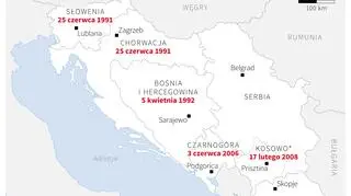 Rozpad Jugosławii