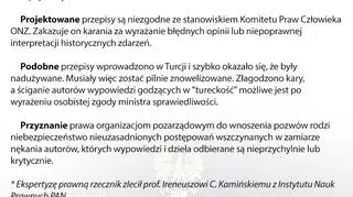 Rzecznik Praw Obywatelskich o przepisach dotyczących dobrego imienia