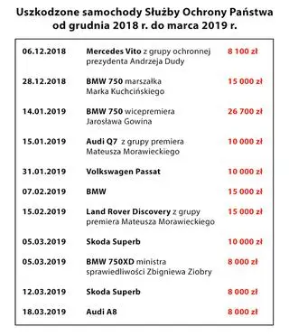 Aktualnie czytasz: Wypadki, kolizje, zderzenie z tramwajem, potrącenie rowerzystki. Wszystkie z udziałem SOP