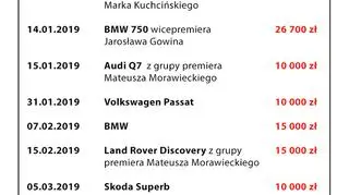 Samochody SOP uszkodzone od grudnia 2018 roku do marca 2019 roku