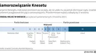 Samorozwiązanie Knesetu