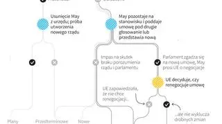 Scenariusze brexitu