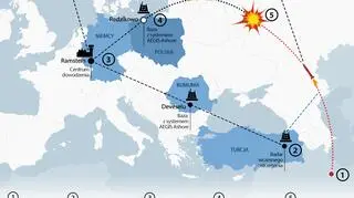 Schemat działania systemu AEGIS BMD