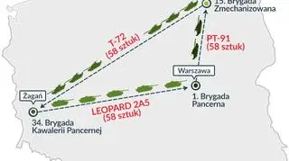 Schemat przenosin czołgów zaakceptowanych przez Macierewicza