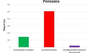 Schematy określają rodzaj barier
