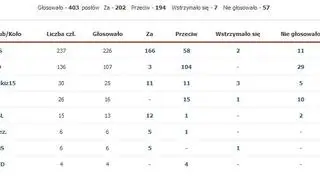 Sejm odrzucił projekt "Ratujmy Kobiety"