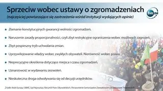 Siedem grzechów głównych Prawa o zgromadzeniach